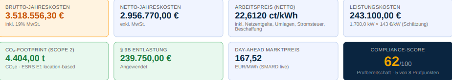 StromAudit Pro Pre-Audit Dashboard